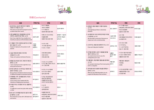 Korean For All 6
